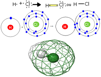 Formação do cloreto de hidrogênio por ligação covalente