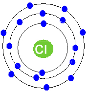 Átomo de cloro