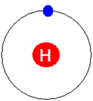 Átomo de hidrogênio