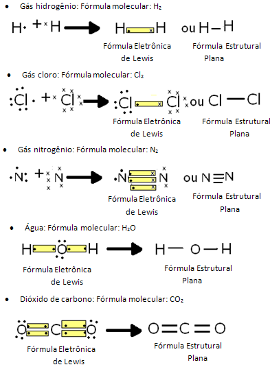 Exemplos de ligações covalentes