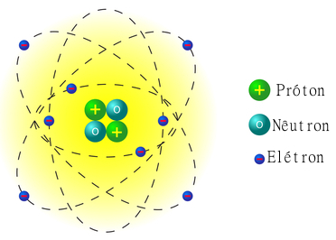 Modelo atômico de Rutherford incluindo os nêutrons no núcleo