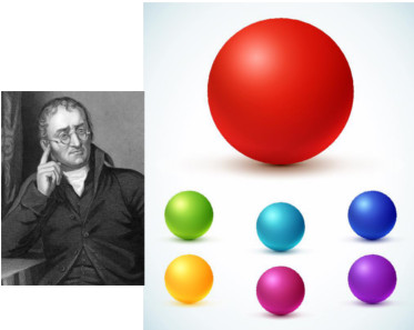 O modelo atômico de Dalton baseava na estrutura de uma bola de bilhar