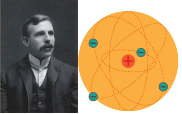O modelo atômico de Rutherford fazia uma analogia ao sistema solar