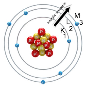 Modelo Atômico De Rutherford Bohr átomo De Rutherford Bohr