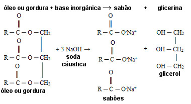 Bioquímica Reacao-de-saponificacao(1)